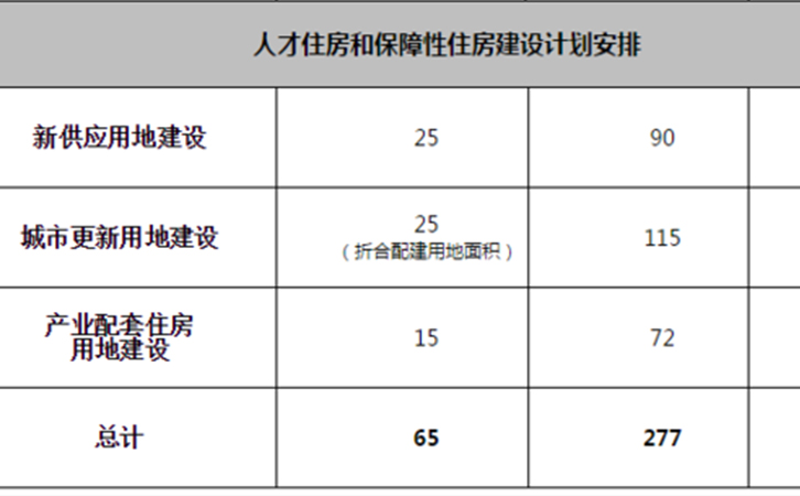 住房装修