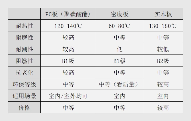波浪板的特性
