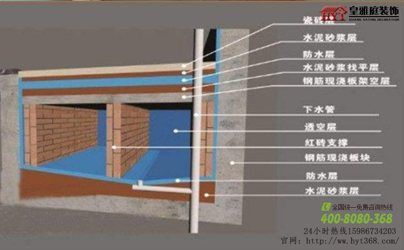 卫生间架空