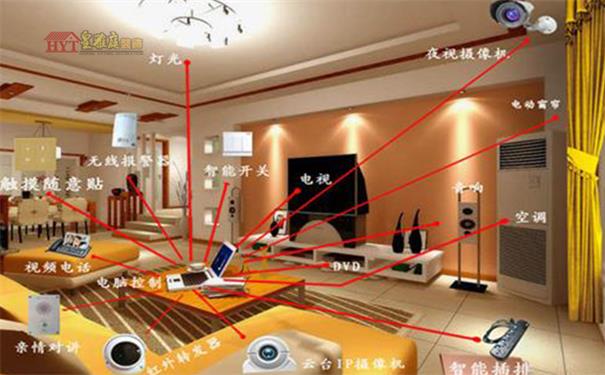 装饰效果图案例